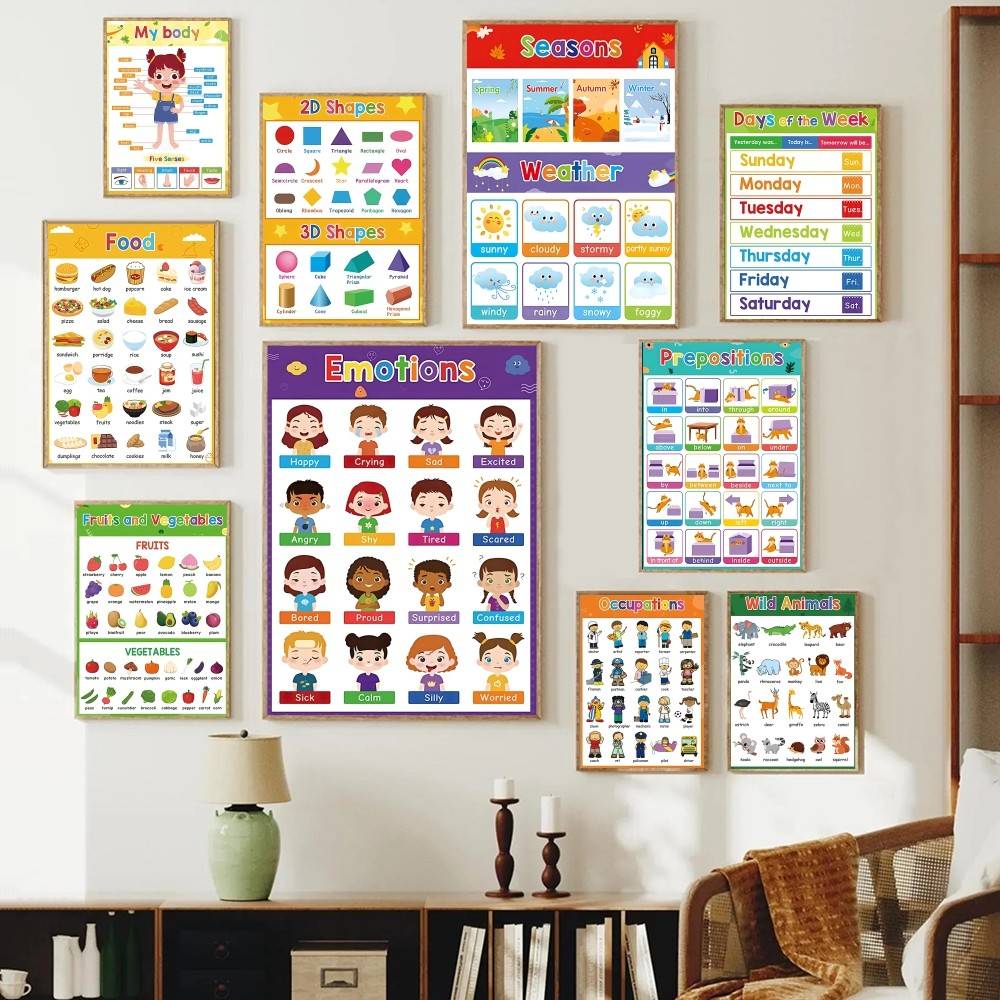 Colorful Toddler Educational C - Kids Education Charts ulasan dan harga