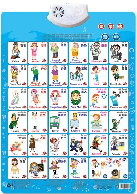Job Figure Name Appellation Le - Kids Education Charts ulasan dan harga