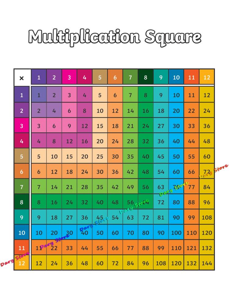 Math Arithmetic Multiplication - Kids Education Charts ulasan dan harga